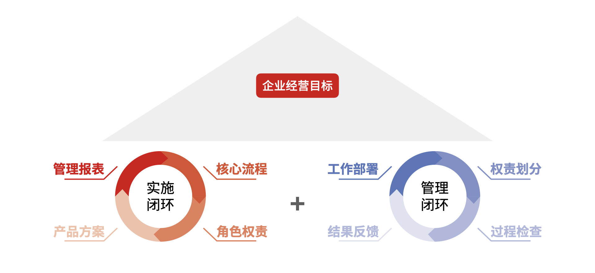 以專業(yè)服務(wù)驅(qū)動(dòng)企業(yè)管理升級(jí) 紅圈工程項(xiàng)目管理軟件的CRM體系實(shí)施之道