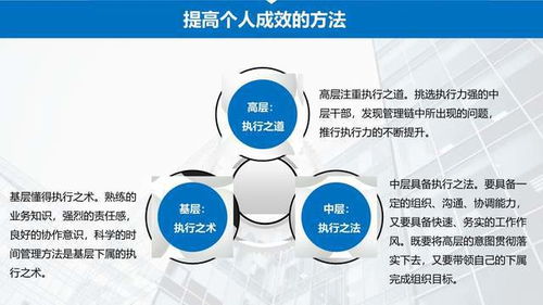 企業管理之員工培訓——工作效率與能力提升\n- 副標題 軟件開發專題\n- 歡迎標語或企業Logo位置（待定）\n\n**第2頁 議程概覽 (Agenda)**\n1. 培訓目標與重要性\n2. 軟件開發當前挑戰分析\n3. 工作效率提升策略\n4. 核心技術能力提升路徑\n5. 團隊協作與工具\n6. 實戰案例賞析與小結\n7. Q&A討論環節\n\n**第3頁 培訓目標與重要性**\n- 核心任務 \n  · 全方位開發工作流程增效【自我管理】\n  · 硬核辦公、編程/效能工具的持續優化集成\n  