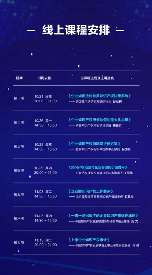 活動預告與精彩課程回放 知識產權經營與企業管理的價值協同在軟件開發中的實踐